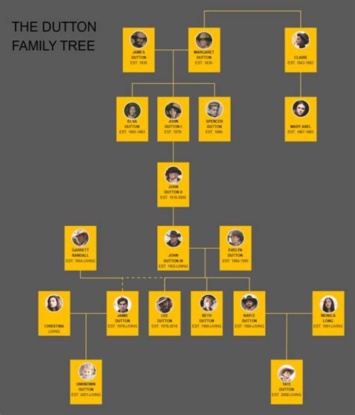 Brian Acton – Family , Family Tree