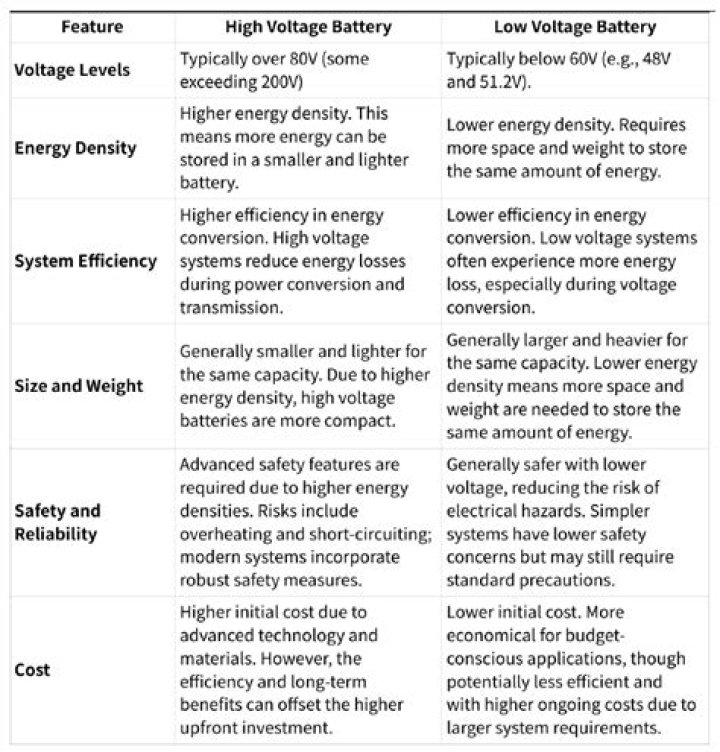 Can low voltage and high voltage be in the same box?