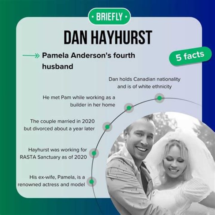 Dan Hayhurst Bio (Wiki) 