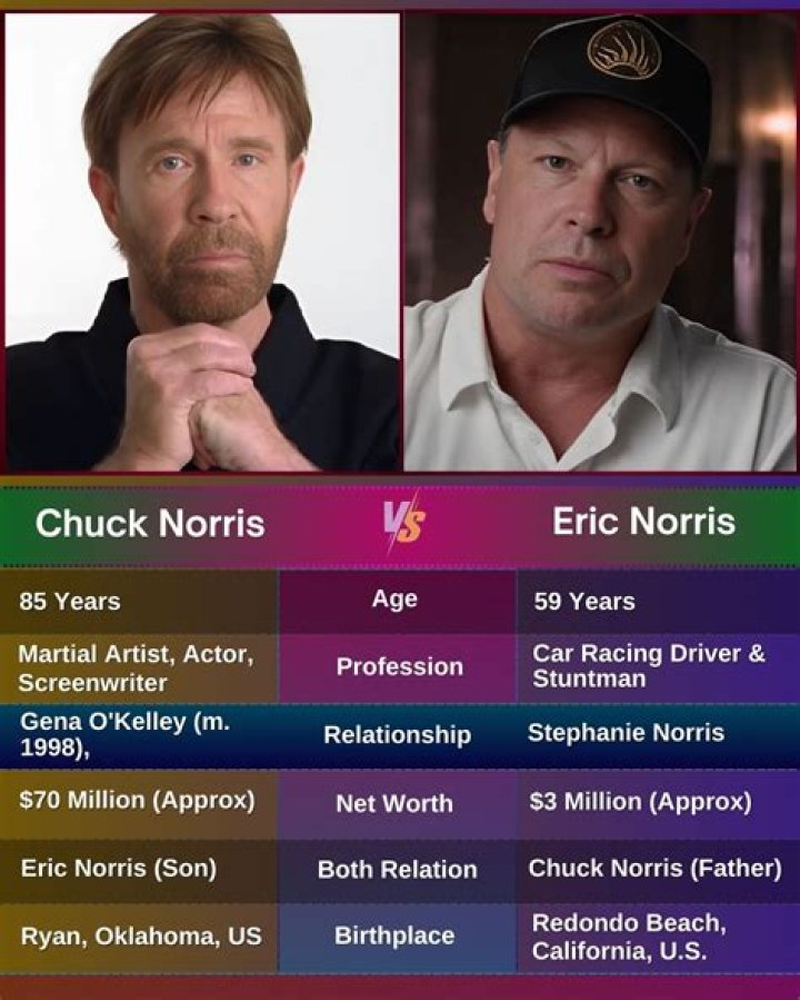 Eric Norris Bio (Wiki) 