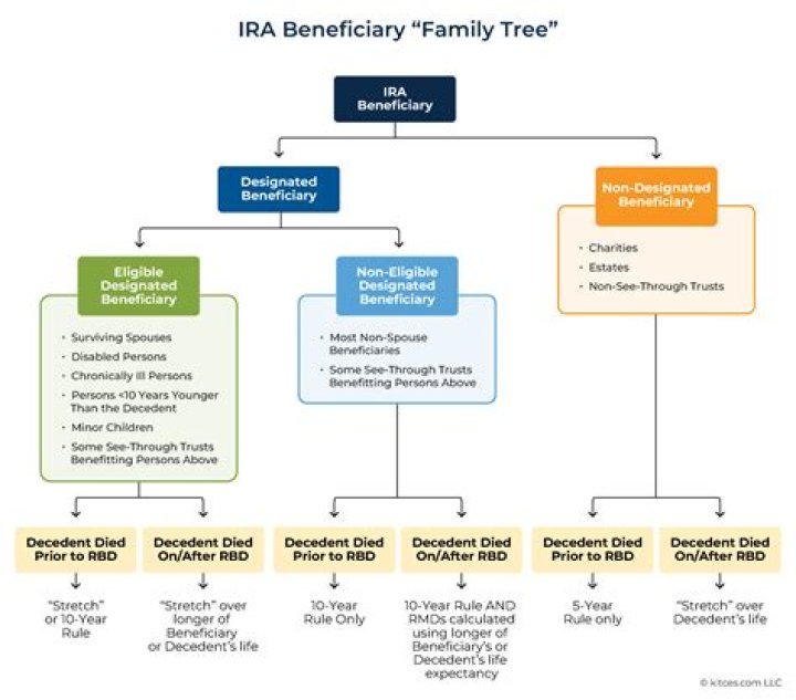 Ira Rennert – Family, Family Tree