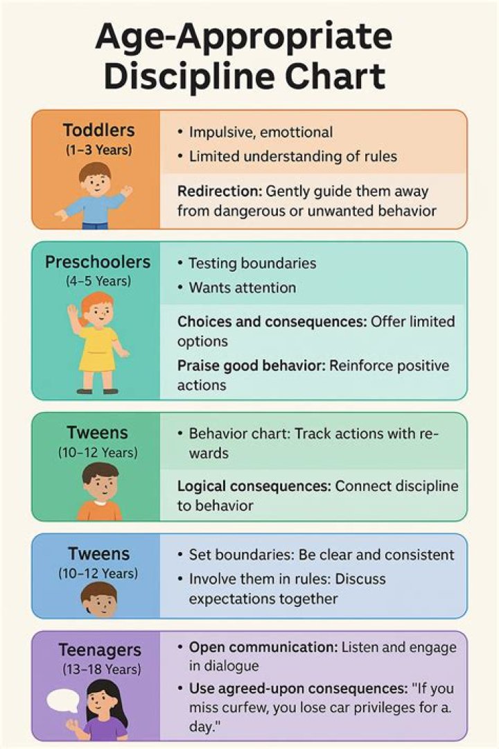 Is the series appropriate for kids?