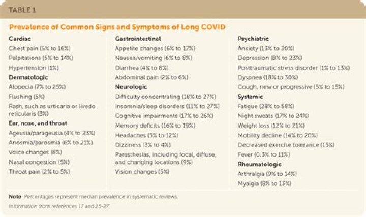 Kelly Dodd Reveals Covid Diagnosis