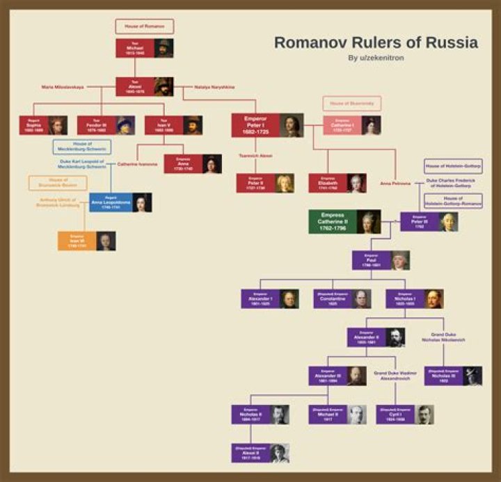 Kirill Nikolayevich Shamalov – Family, Family Tree