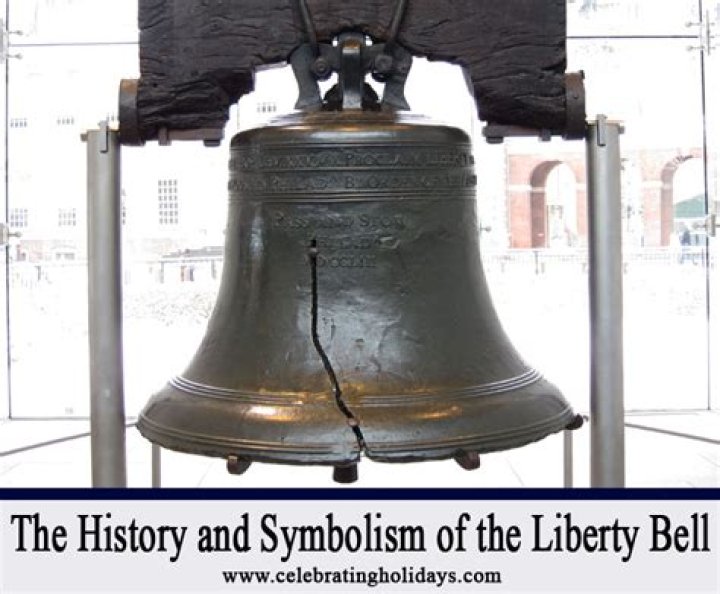 Liberty Bell | Celebrating Holidays
