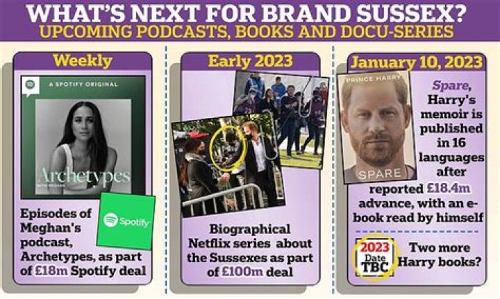 Mail: The Sussexes won’t give the British media access to their events!!!