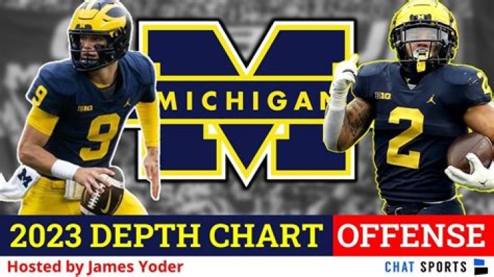 Michigan Football Report With James Yoder net worth, income and estimated earnings of Youtuber channel
