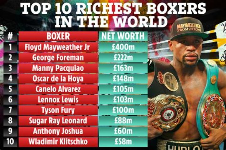 Richest Boxer (retired)s of all time