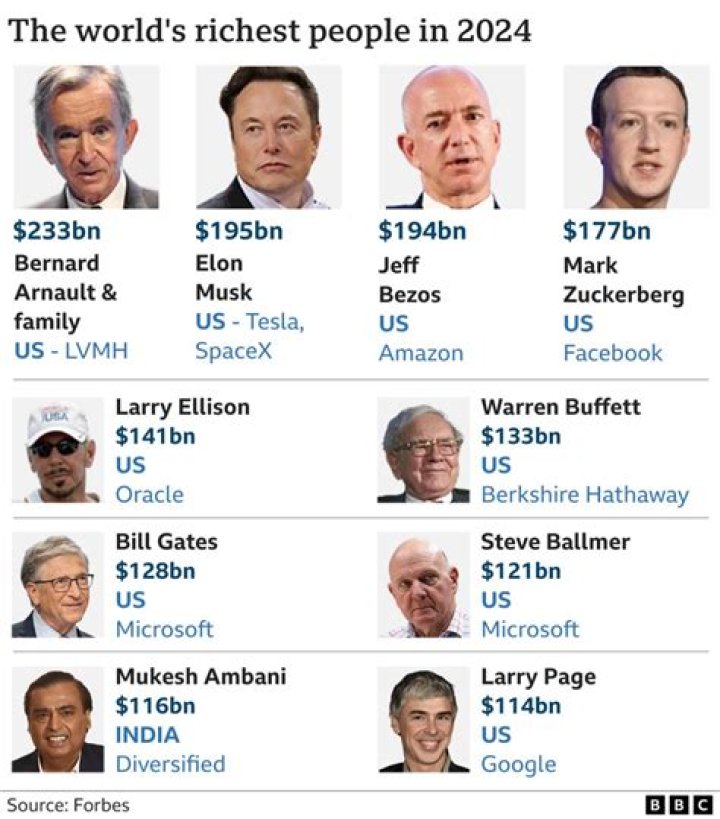 Richest Didgeridooists of all time