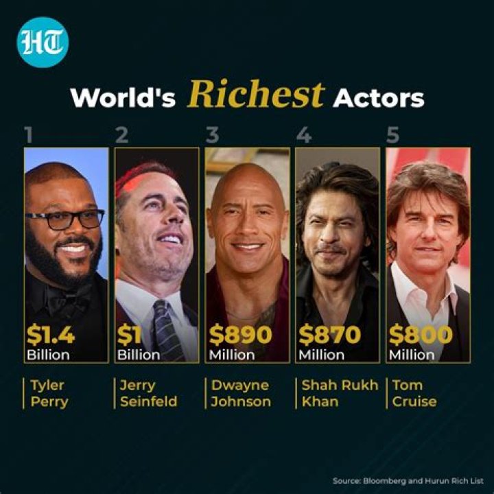 Richest Movie Producers of all time