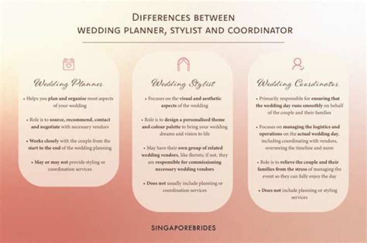 See how wedding planner Kristen Gosselin designs her own elegant wedding day 