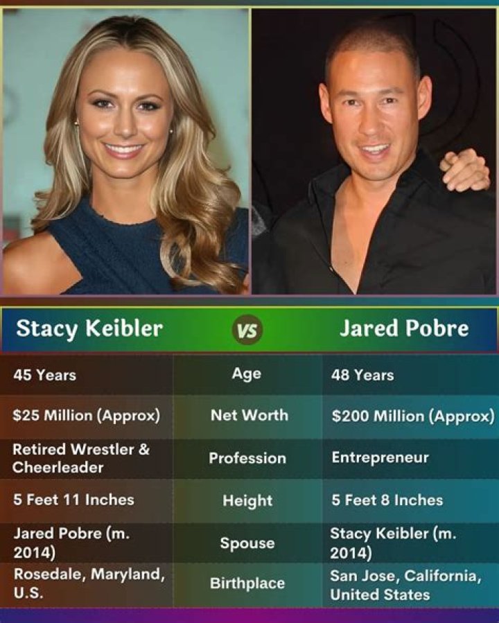 Stacy Keibler's husband, Jared Pobre has a net worth of $200 million. Know his net worth, house, height.