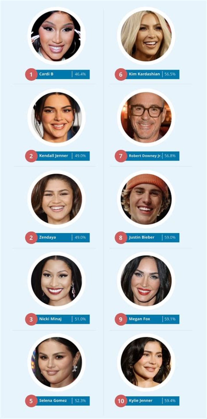 The Situation buys a Bentley, called ‘incredibly recognizable celebrity’ by DWTS honcho