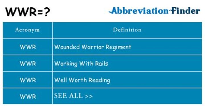What does WWR mean?