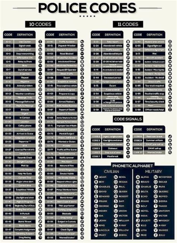 What is a 314 police code?